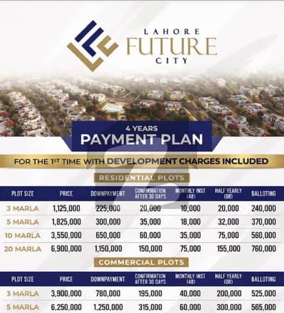 لاہور فیوچر سٹی لاہور - جڑانوالا روڈ,لاہور میں 0 مرلہ پلاٹ فائل 3.0 لاکھ میں برائے فروخت۔