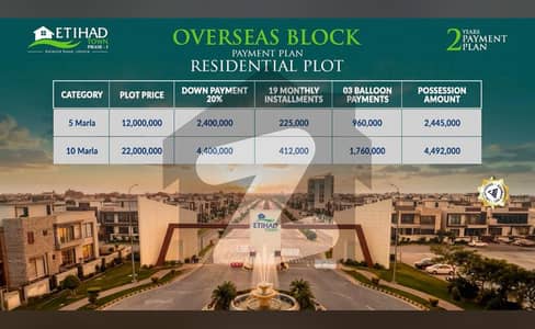 اتحاد ٹاؤن فیز ١ اتحاد ٹاؤن,رائیونڈ روڈ,لاہور میں 5 مرلہ رہائشی پلاٹ 1.2 کروڑ میں برائے فروخت۔