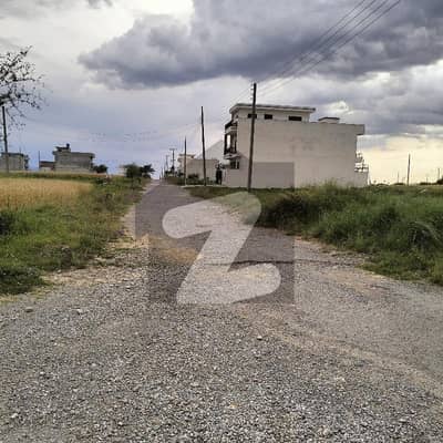 Corner plot for sale