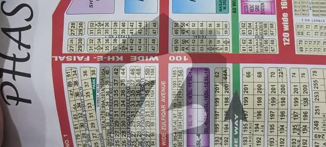 Plot 33 500 Yard Near kh e Faisal ,zulfiquar Street Phase 17 Phase 8 DHA Karachi Plot 33 500 Yard Near kh e Faisal ,zulfiquar Street Phase 17 Phase 8 DHA Karachi