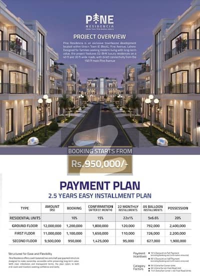 یونین ٹاؤن عبدالستار ایدھی روڈ,لاہور میں 2 کمروں کا 5 مرلہ مکان 95.0 لاکھ میں برائے فروخت۔