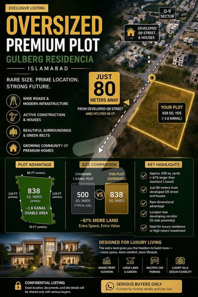 Rare Oversized Residential Plot Gulberg Residencia Effectively ~1.6 Kanal | Premium Location | Limited Opportunity