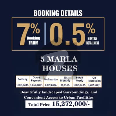 ڈی ایچ اے بهاولپور ڈی ایچ اے ڈیفینس,بہاولپور میں 4 کمروں کا 5 مرلہ مکان 1.52 کروڑ میں برائے فروخت۔