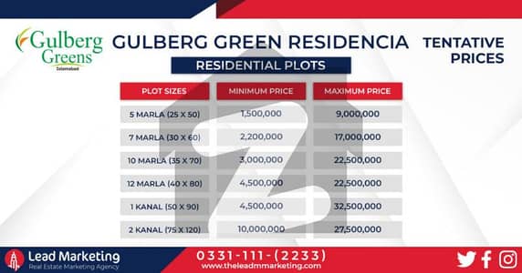 Gulberg Residencia Plot For sale