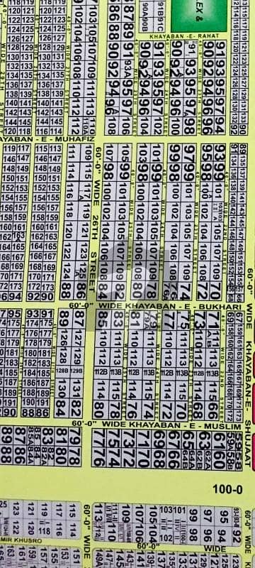 plot at most prime location