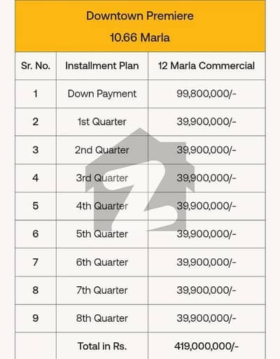 Pine avenue commercial near tehzeeb,  Tim hirtons 150feet road Further information plz call 03214140341