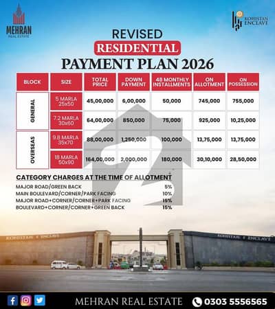 New booking for all size plots do contact