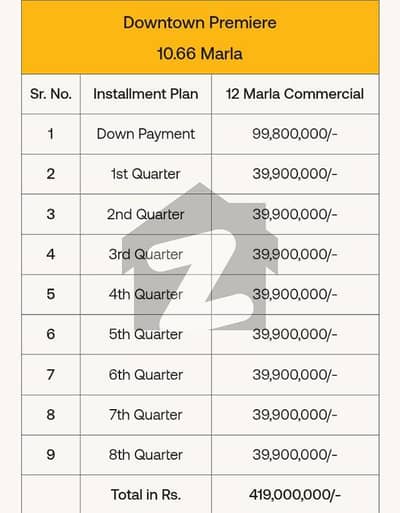 لیک سٹی رائیونڈ روڈ,لاہور میں 12 مرلہ Studio عمارت 41.9 کروڑ میں برائے فروخت۔
