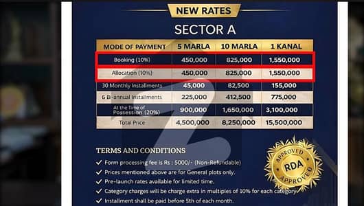 سیفران سٹی جی ٹی روڈ,راولپنڈی میں 5 مرلہ رہائشی پلاٹ 40.0 لاکھ میں برائے فروخت۔