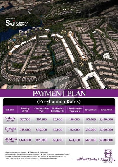 Aiwa City Attock possession-able plot Aiwa City Attock possession-able plot
