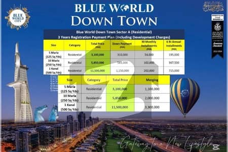 plots available on installments