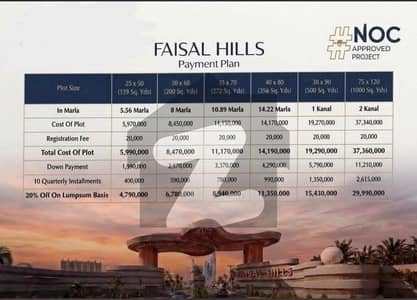 8 Marla Possession Plots Available on 2.5 Year Instalment Plan