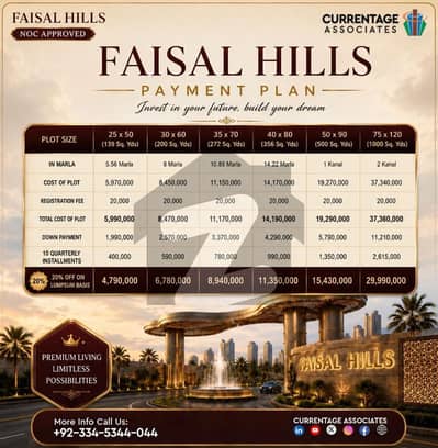 1 Kanal Residential Plot Is Available For sale