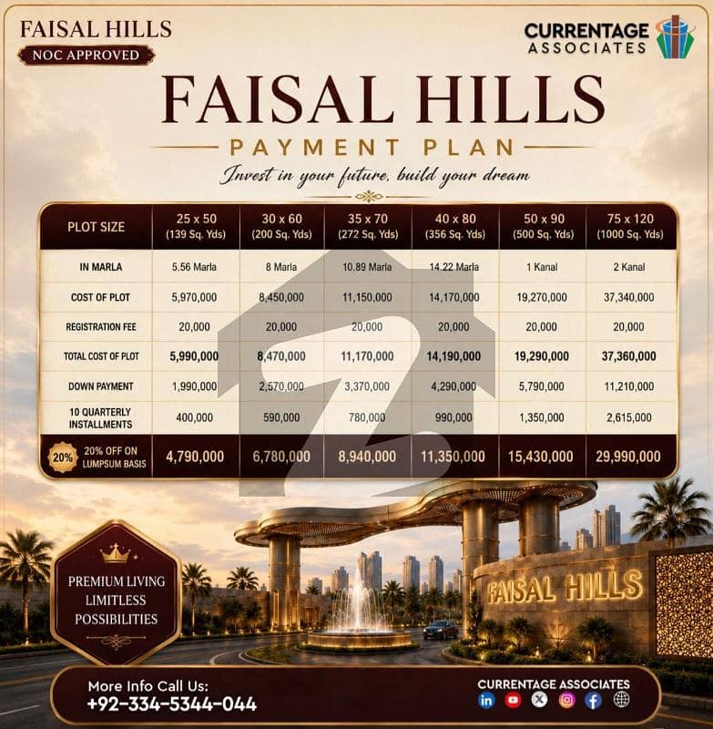 1 Kanal Residential Plot Is Available For sale 1 Kanal Residential Plot Is Available For sale