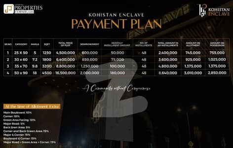 Khoistan Enclave Plot File Available only 6 Lac