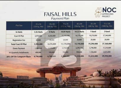 buy 5 marla possession plot ONLY @47.90 lac at prime block, Faisal Hills Islamabad buy 5 marla possession plot ONLY @47.90 lac at prime block, Faisal Hills Islamabad