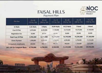 10 Marla Residential Plot For Sale In Rs. 3370000 Only