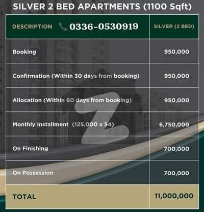 ٹاپ سٹی 1 اسلام آباد میں 2 کمروں کا 5 مرلہ فلیٹ 1.1 کروڑ میں برائے فروخت۔