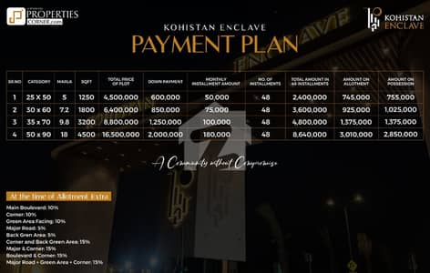 Khoistan Enclave Plot File Available only 6 Lac