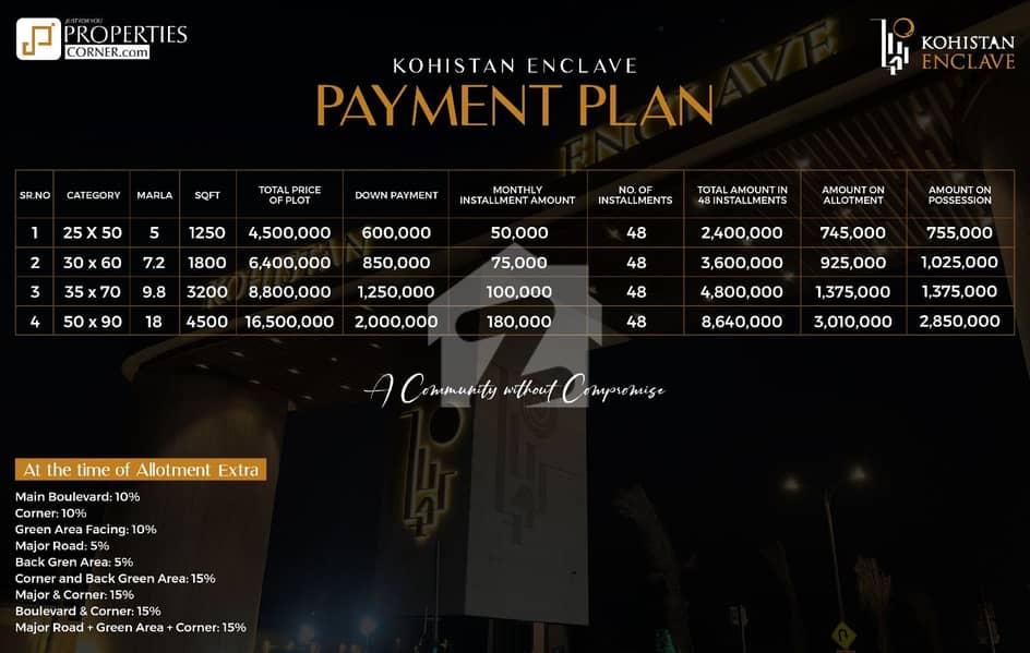 Khoistan Enclave Plot File Available only 6 Lac Khoistan Enclave Plot File Available only 6 Lac