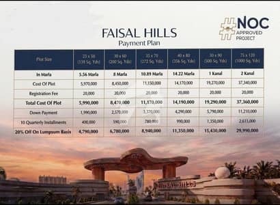 Buy 1 Kanal Possession Plot ONLY @1.5430000 Cr At Prime Block, Faisal Hills Islamabad Buy 1 Kanal Possession Plot ONLY @1.5430000 Cr At Prime Block, Faisal Hills Islamabad