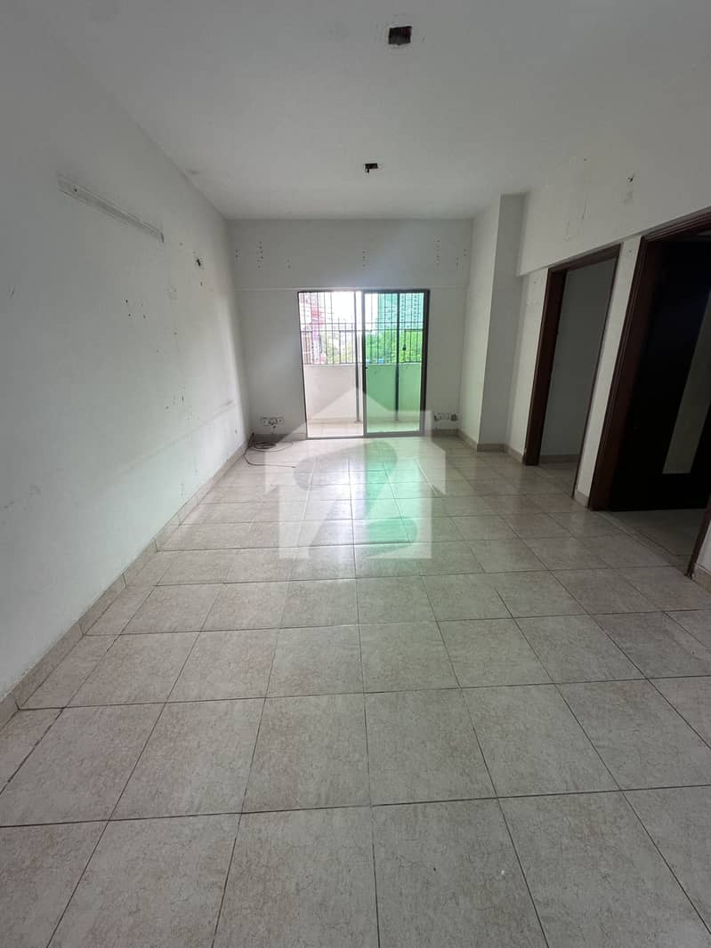 FLAT FOR SALE IN CIVIL LINES FLAT FOR SALE IN CIVIL LINES