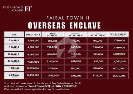 1 KANAL RESIDENTIAL PLOT FOR SALE IN OVERSEAS ENCLAVE 1 FAISAL TOWN PHASE# 2 ISLAMABAD