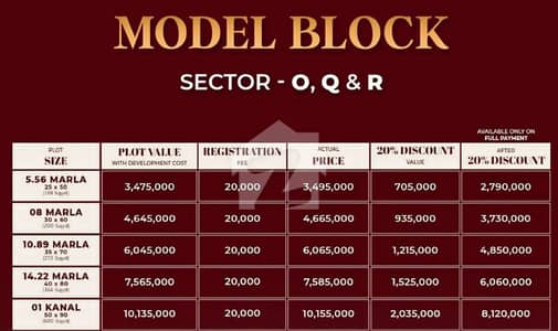 5 Marla Booking In Rs 27,90,000 Available In Sector O , Q &Amp; R ( On Cash )
