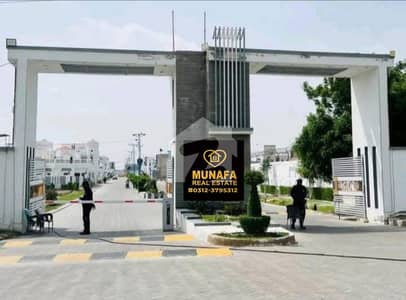 Plot for sell