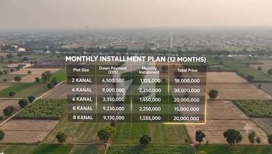 Lahore Organic Farms Society Located on Main Barki Road, Lahore.