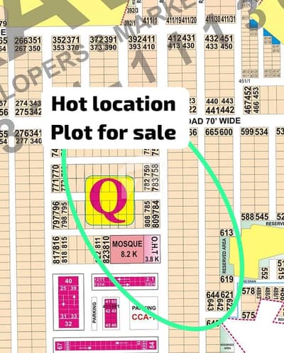 HOT LOCATION INVESTOR PRICE PLOT FOR