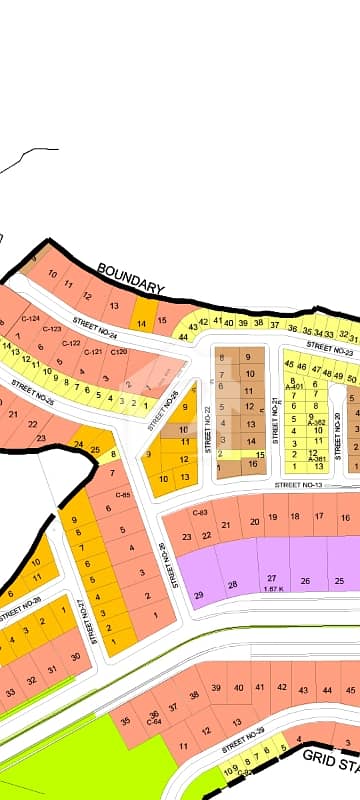 DHA phase 3 corner category plot