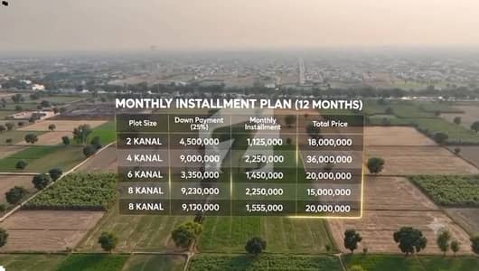 Lahore Organic Farms Society Located on Main Barki Road, Lahore.