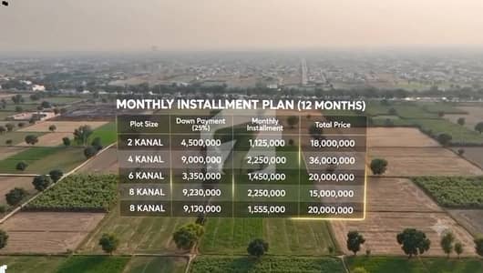 Lahore Organic Farms Society Located on Main Barki Road, Lahore.