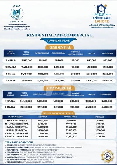 Residential Plot 10 Marla For sale In Naval Anchorage