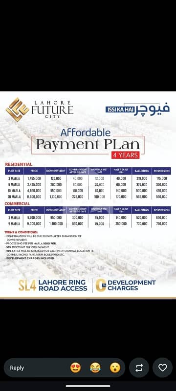 Premium Plots for Sale