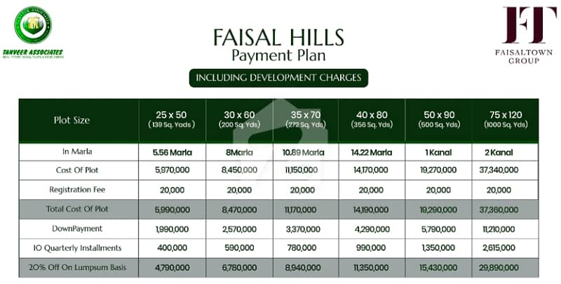 Booking Available on Installments in ( Block D ) Faisal Hills Islamabad. Booking Available on Installments in ( Block D ) Faisal Hills Islamabad.