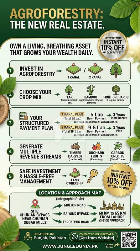 1 Kanal Jangle ( Agroforestry) Land For Sale 1 Kanal Jangle ( Agroforestry) Land For Sale