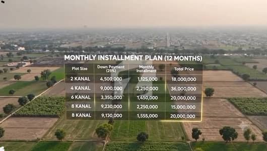 لاہور آرگینک فارمز برکی روڈ,کینٹ,لاہور میں 4 کنال فارم ہاؤس 3.6 کروڑ میں برائے فروخت۔