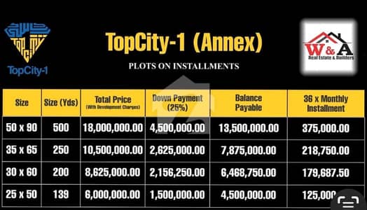 NEW: 4500 Sq. Ft Investment-Worthy Bookings for Residential Plots Available at Old Rates On Easy 3 Years Installment Plan | Annex-Block, TopCity-1, Islamabad