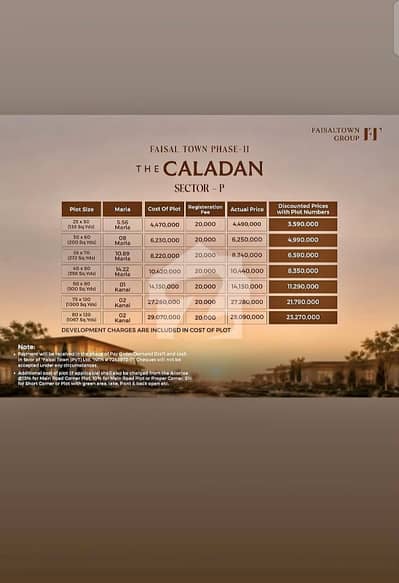 plot for sell