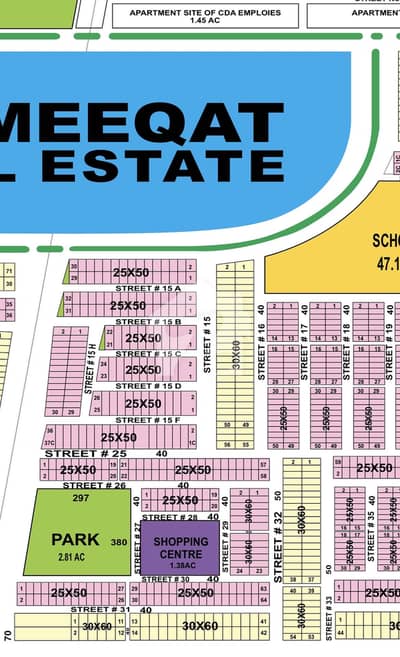 Ideal Location Plot