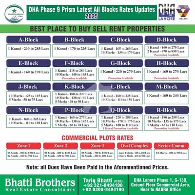 DHA LAHORE PHASE 10 FILE FOR SALE 10MARLA BEST PRICE FOR BUYING CALL FOR MORE INFORMATION
