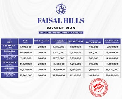 10 Marla Developed Plot For Sale In Faisal Hills Islamabad | Prime Location | Ready To Build | Best Investment 10 Marla Developed Plot For Sale In Faisal Hills Islamabad | Prime Location | Ready To Build | Best Investment