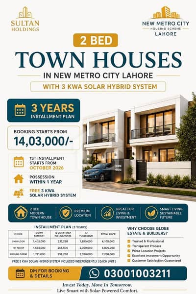 2-Bedroom Townhouses in New Metro City Lahore