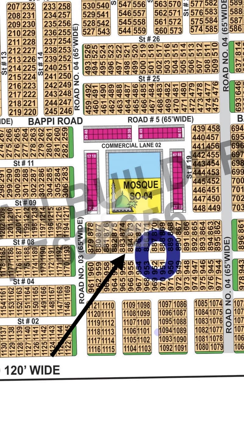 Prime Location Plots Prime Location Plots