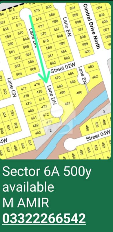 Plot for sell Ali block Plot for sell Ali block