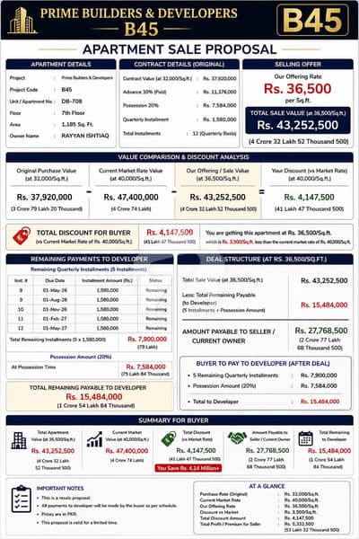 1185 Square Feet Apartment Is Available For Sale On MM Alam Road Gulberg Lahore 1185 Square Feet Apartment Is Available For Sale On MM Alam Road Gulberg Lahore