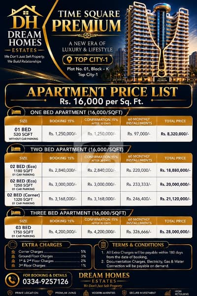 ٹاپ سٹی 1 - بلاک کے ٹاپ سٹی 1,اسلام آباد میں 1 کمرے کا 2 مرلہ فلیٹ 83.2 لاکھ میں برائے فروخت۔