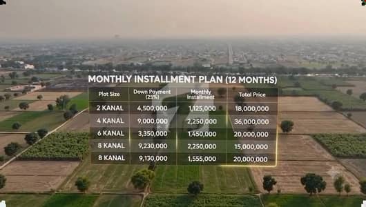 Lahore Organic Farms Society Located on Main Barki Road, Lahore.